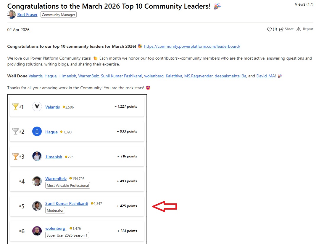 March 2026 Leaderboard Ranking